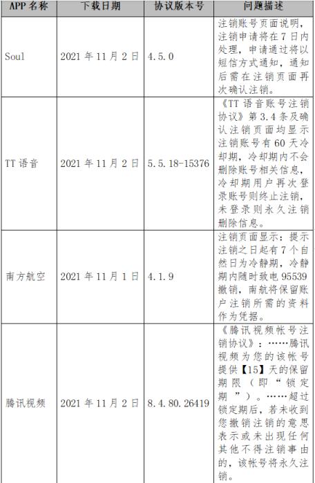 截图自中消协报告。