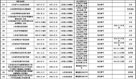 公司适用法律法规清单