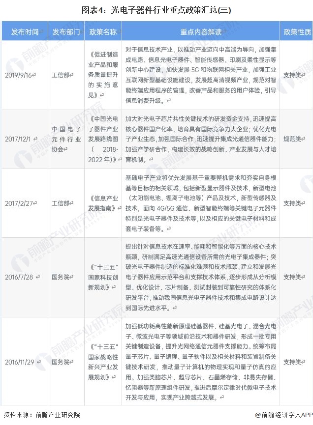 图表4:光电子器件行业重点政策汇总(三)