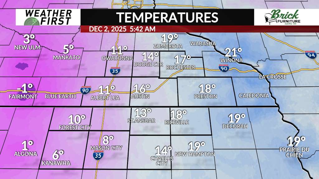 Current Temperatures