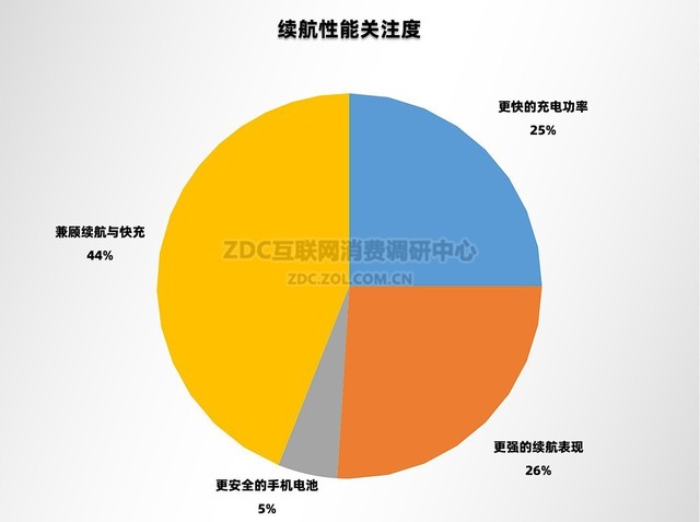 2023年手机ZDC报告:国内市场触底反弹,国产品牌侵蚀苹果份额
