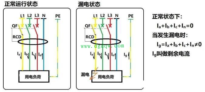 漏电流是什么意思?漏电流产生的原因是什么?漏电流产生原理图解