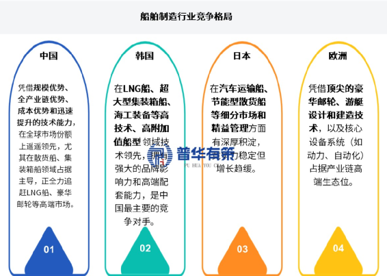 资料来源：普华有策