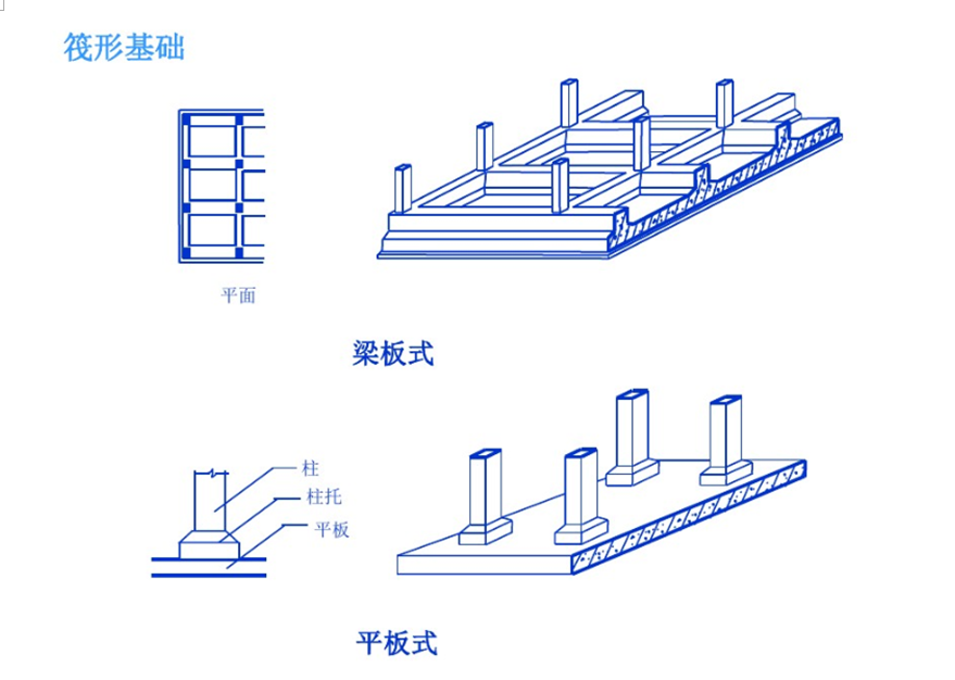 各种基础分不清楚？6组图片教你快速区分