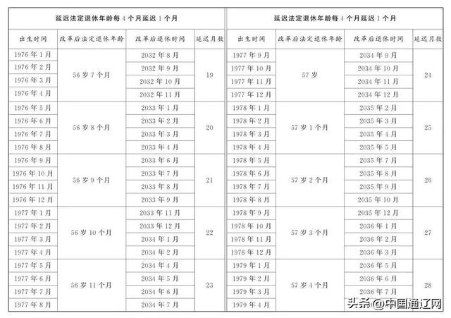 来源/中国会计报