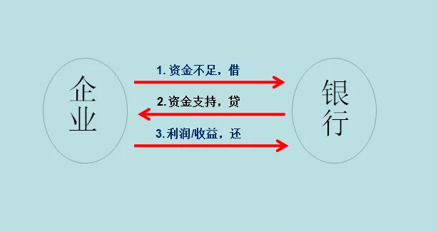 贷款的各方当事人