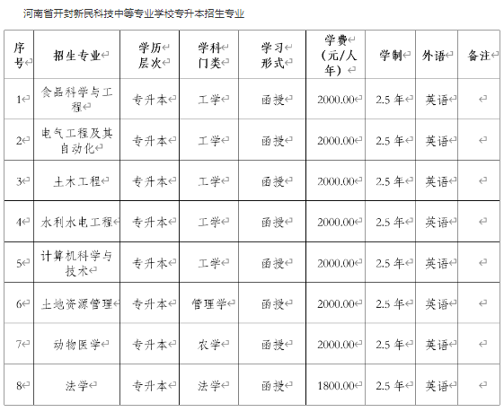 东北农业大学2024年高等学历继续教育招生简章