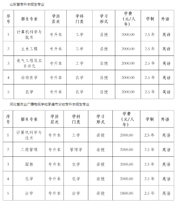 东北农业大学2024年高等学历继续教育招生简章