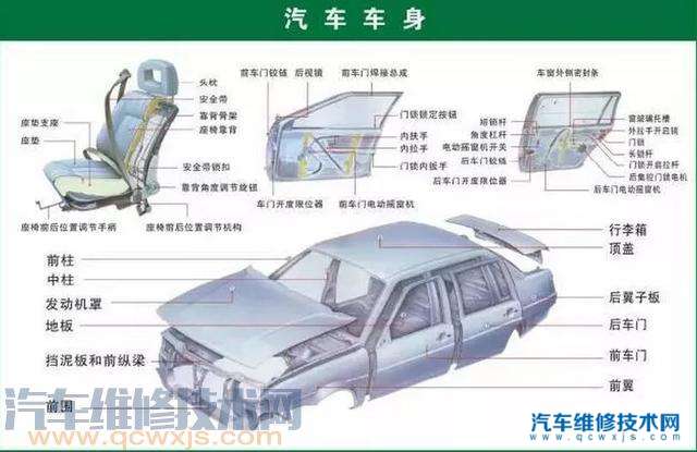 汽车配件有哪些怎么分类？汽车配件大全及名称（图）