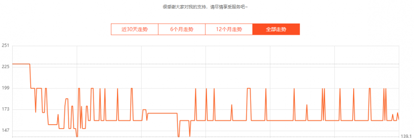9个查看淘宝、京东、亚马逊、拼多多等历史价格走势的网站/APP/Chrome推荐！