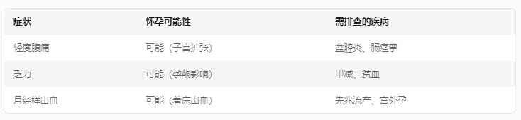 怀孕初期症状有哪些 怀孕的最初征兆1-30天症状大全 怀孕的最初征兆1-14天