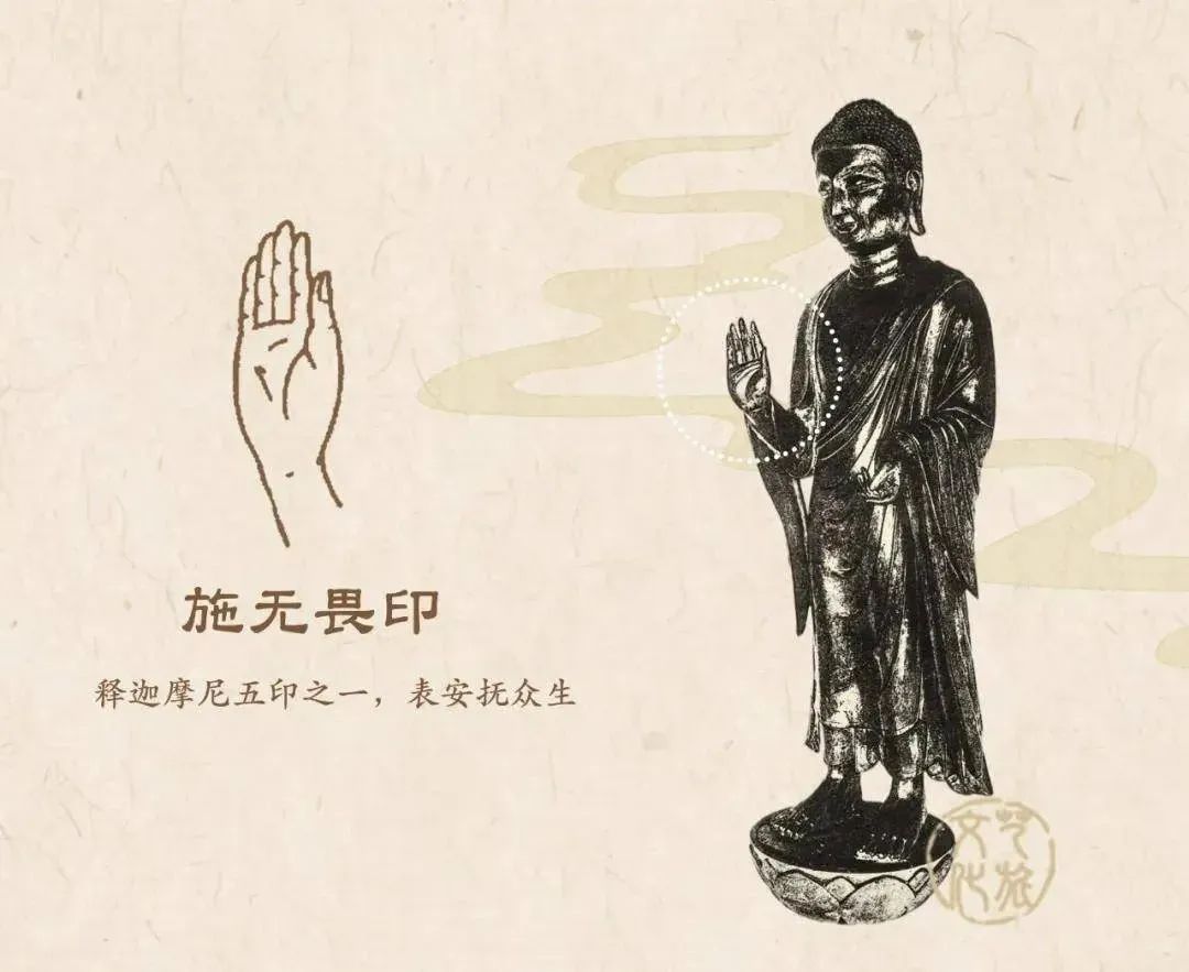 佛像怎么看?菩萨都是谁?一篇文章带你认清佛像