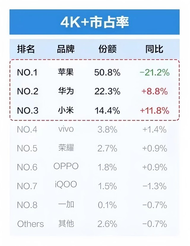 2023年手机ZDC报告:国内市场触底反弹,国产品牌侵蚀苹果份额