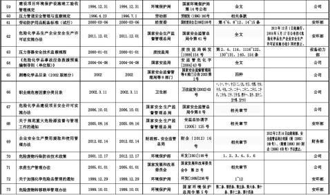 公司适用法律法规清单