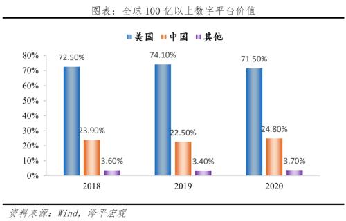  中国平台经济报告2023 