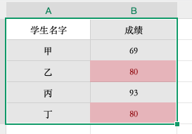 教你用Excel筛选重复项，连HR都在偷偷收藏的方法！-天天办公网