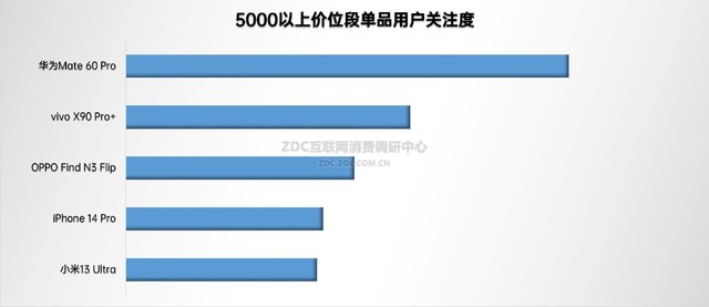 2023年手机ZDC报告:国内市场触底反弹,国产品牌侵蚀苹果份额