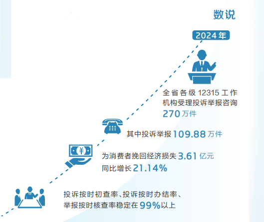 关注3·15国际消费者权益日丨更满意 更消费