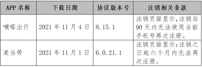 截图自中消协报告。