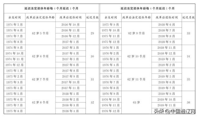 来源/中国会计报