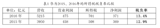 表1为华为2015.2016的所得税税负率比较.png