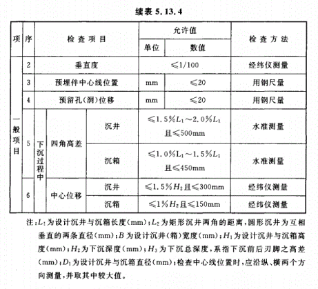  GB50202-2018地基工程验收标准（沉井与沉箱）