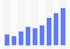 中国新媒体营销