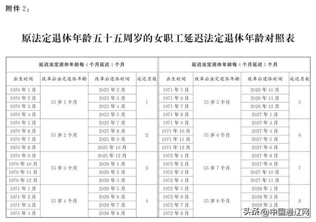 来源/中国会计报