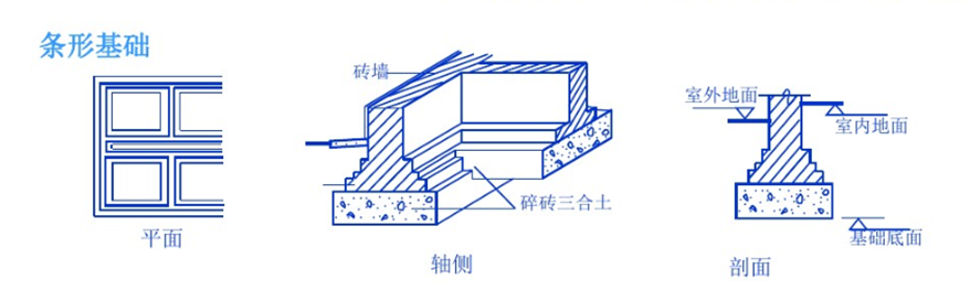 各种基础分不清楚？6组图片教你快速区分