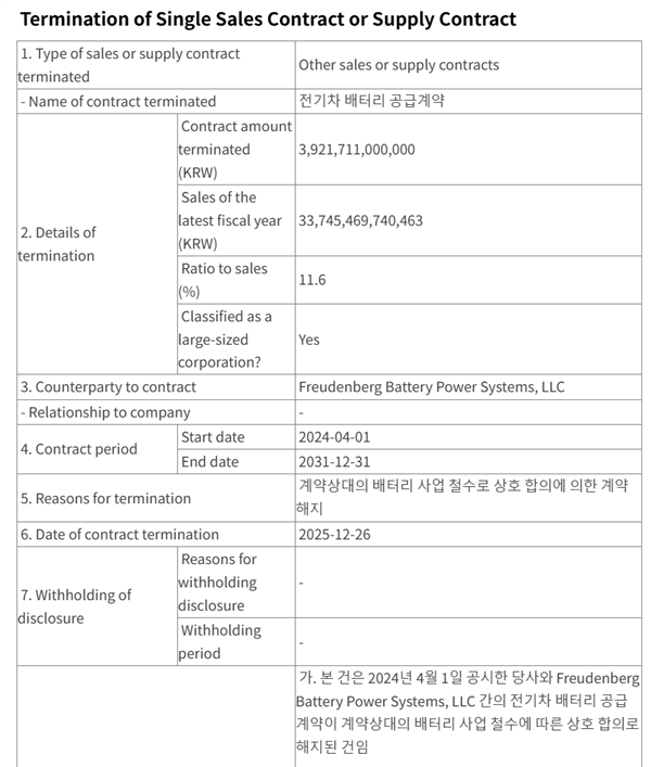 （来源：韩国证券交易所公告系统）