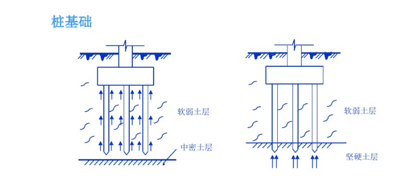 各种基础分不清楚？6组图片教你快速区分