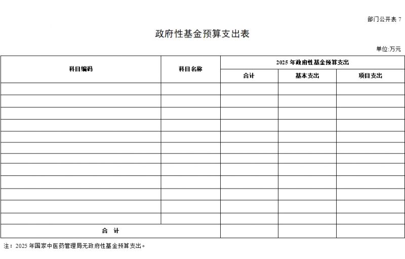 国家中医药管理局2025年部门预算公开报告