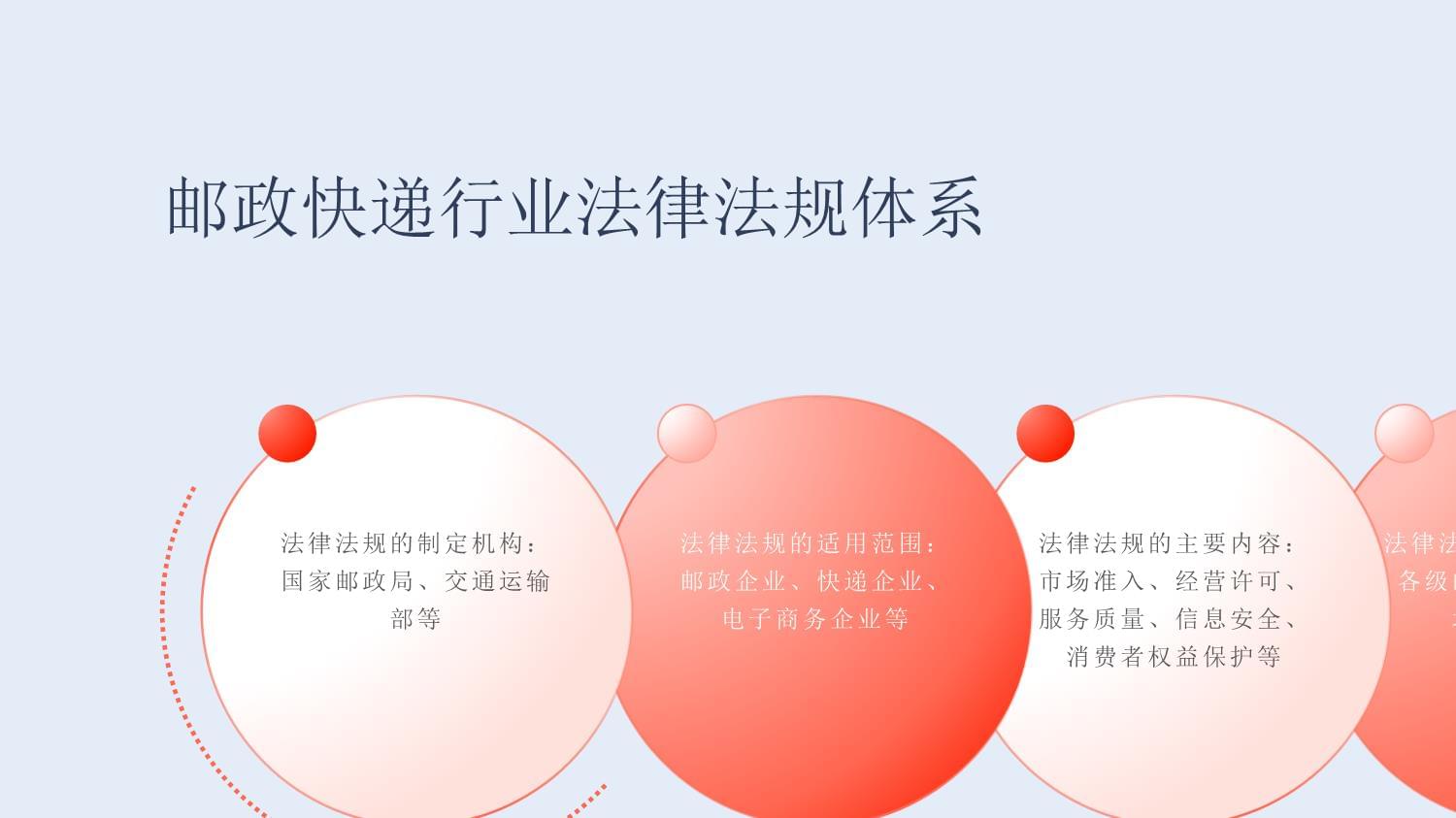 邮政快递行业法律法规培训_第5页