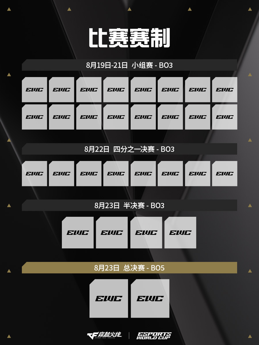 250804_EWC_대회포맷안내_cn_900x1200_02.jpg