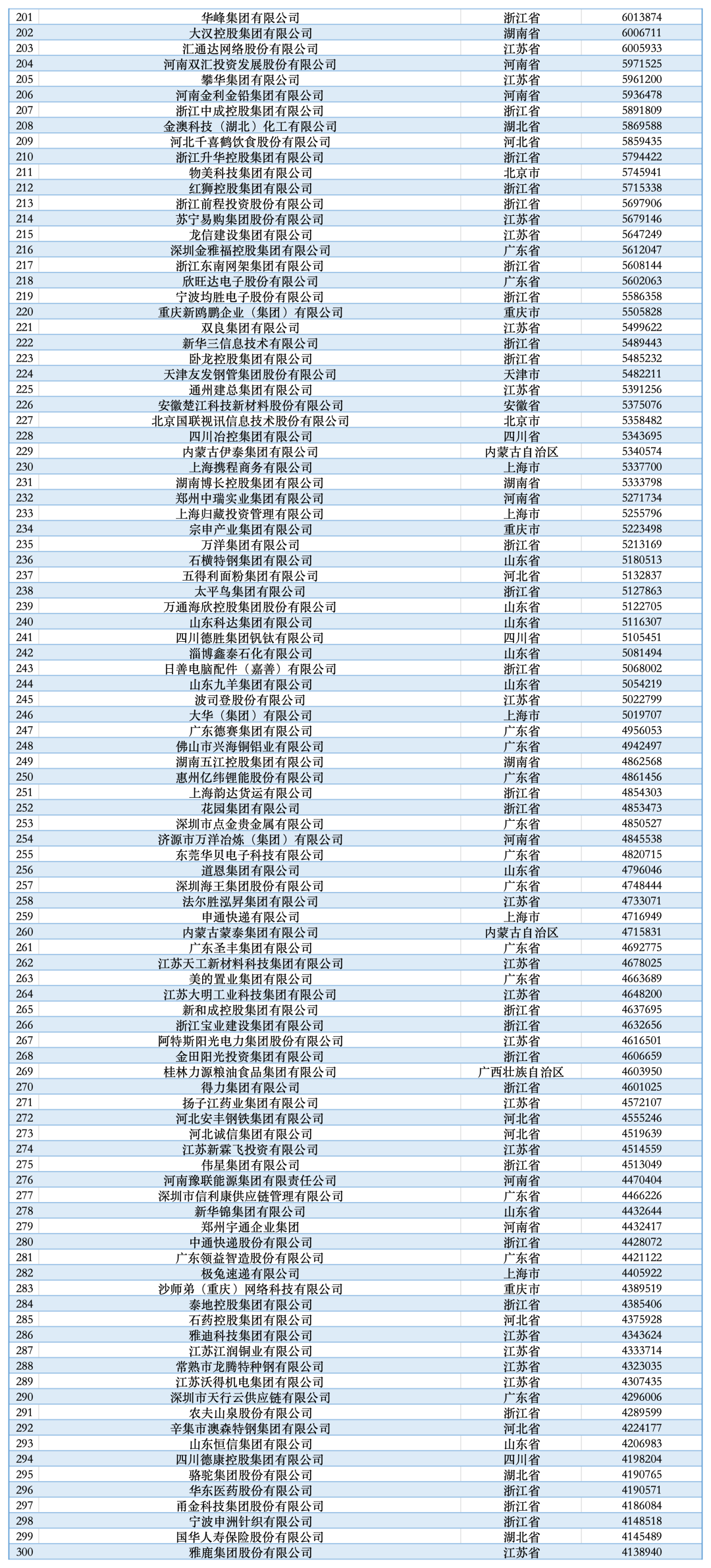 来源：人民日报