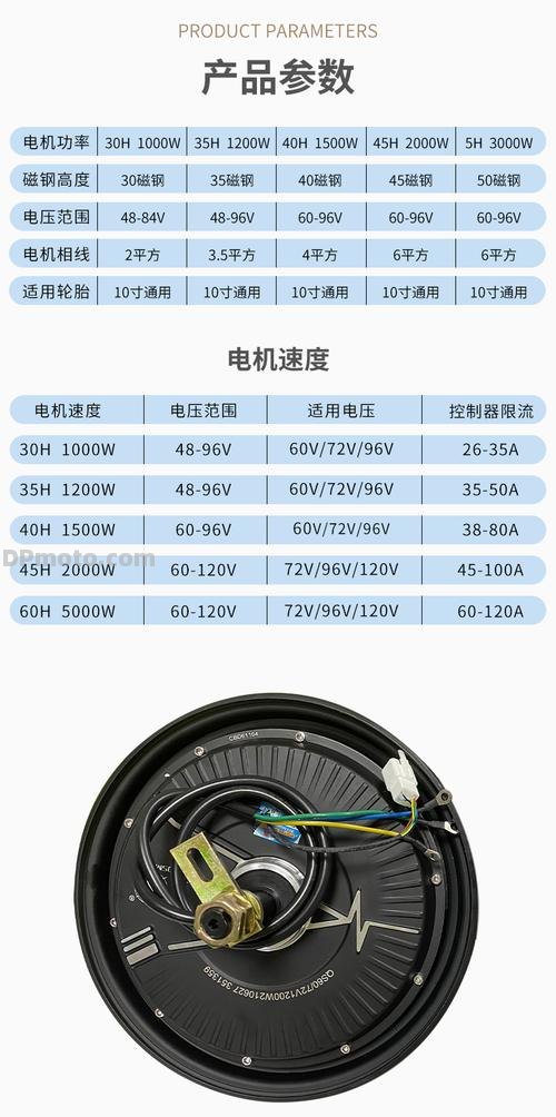 全顺电机如何看多大磁钢?全顺电机如何看多大磁钢尺寸?