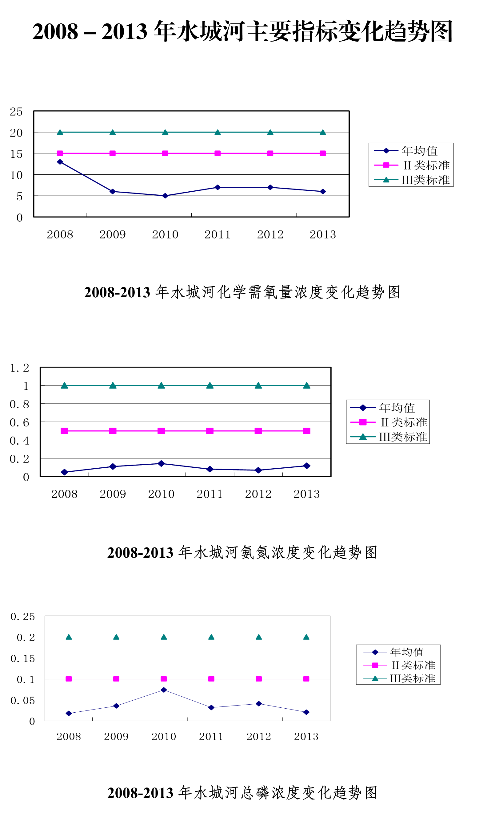 云南省人民政府关于云龙水库饮用水水源保护区划分方案(楚雄州部分)的批复-000011.png