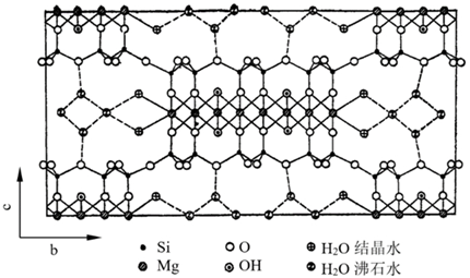 海泡石晶体结构
