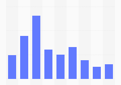 如新集团(NU SKIN )运行状况及其竞争对手调研数据