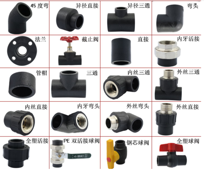 PE管件名称大全及图片.png