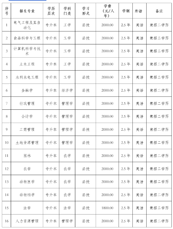 东北农业大学2024年高等学历继续教育招生简章