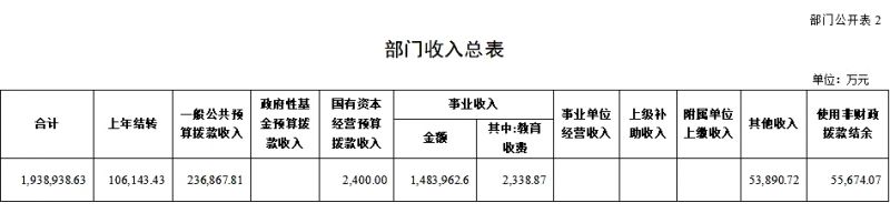 国家中医药管理局2025年部门预算公开报告