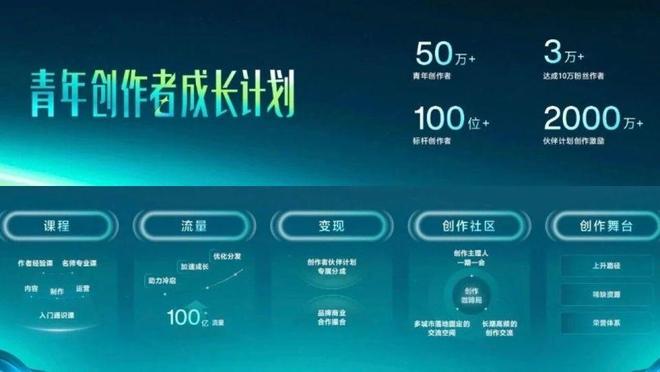 抖音青年创作者成长计划(图源:抖音)