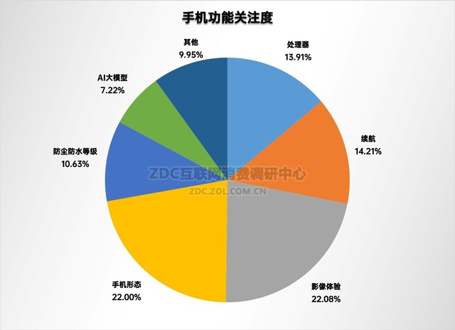 2023年手机ZDC报告:国内市场触底反弹,国产品牌侵蚀苹果份额