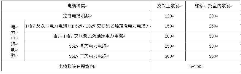 GB 50303-2015 建筑电气工程施工质量验收规范