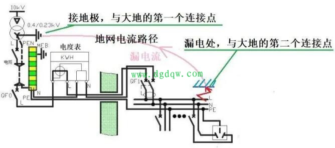 漏电流是什么意思?漏电流产生的原因是什么?漏电流产生原理图解