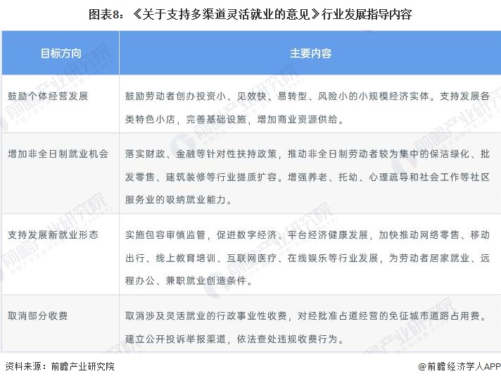 图表8：《关于支持多渠道灵活就业的意见》行业发展指导内容