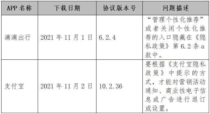 截图自中消协报告。