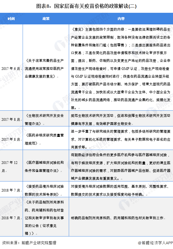 图表8：国家层面有关疫苗价格的政策解读(二)