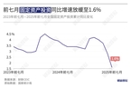 1—7月投资累计同比增速放缓至1.6%  三大领域投资增速普降